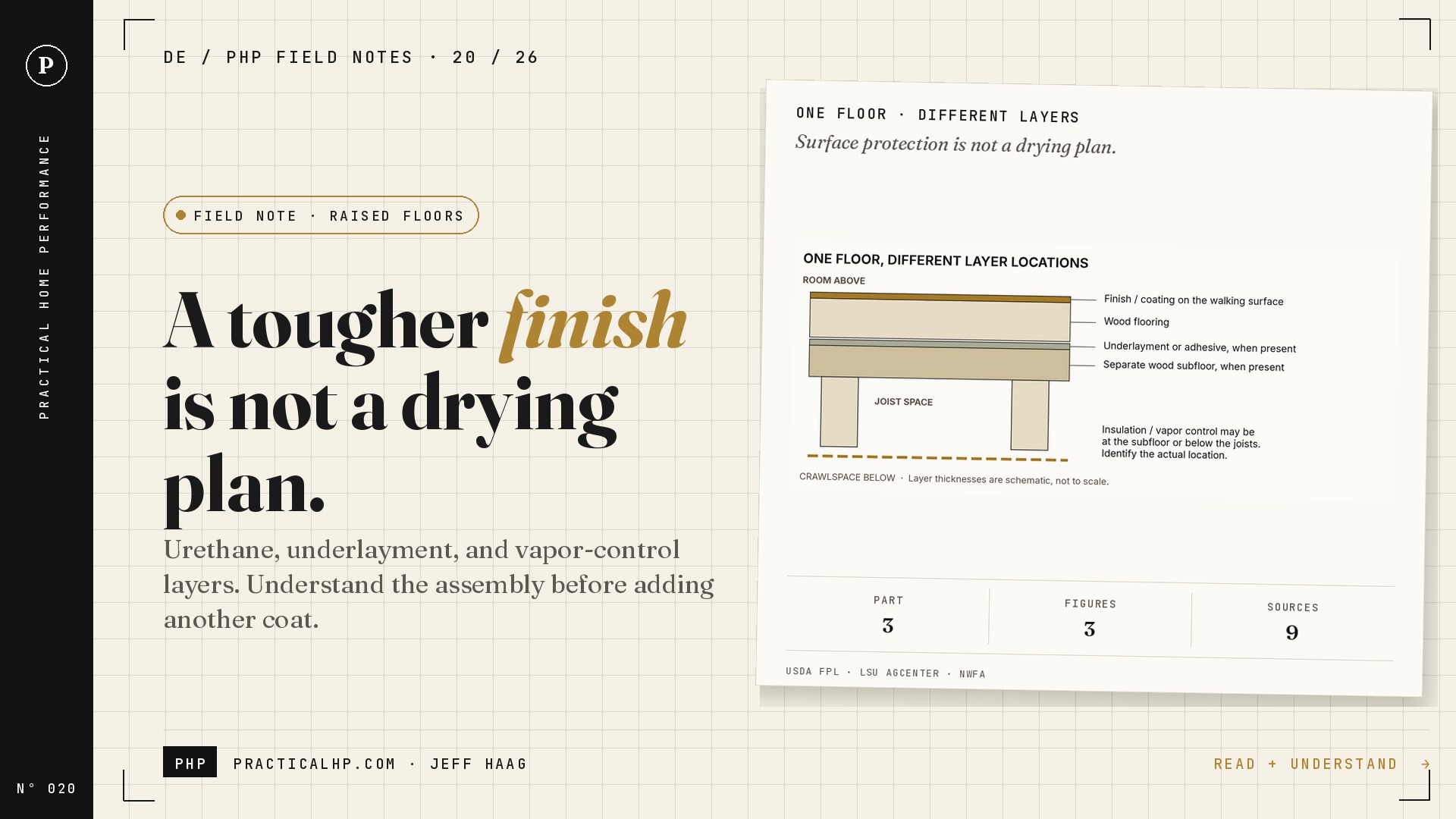 PHP Field Note Nº 020: A tougher finish is not a drying plan. A raised-floor layer diagram accompanies counts of Part 3, three figures, and nine sources.