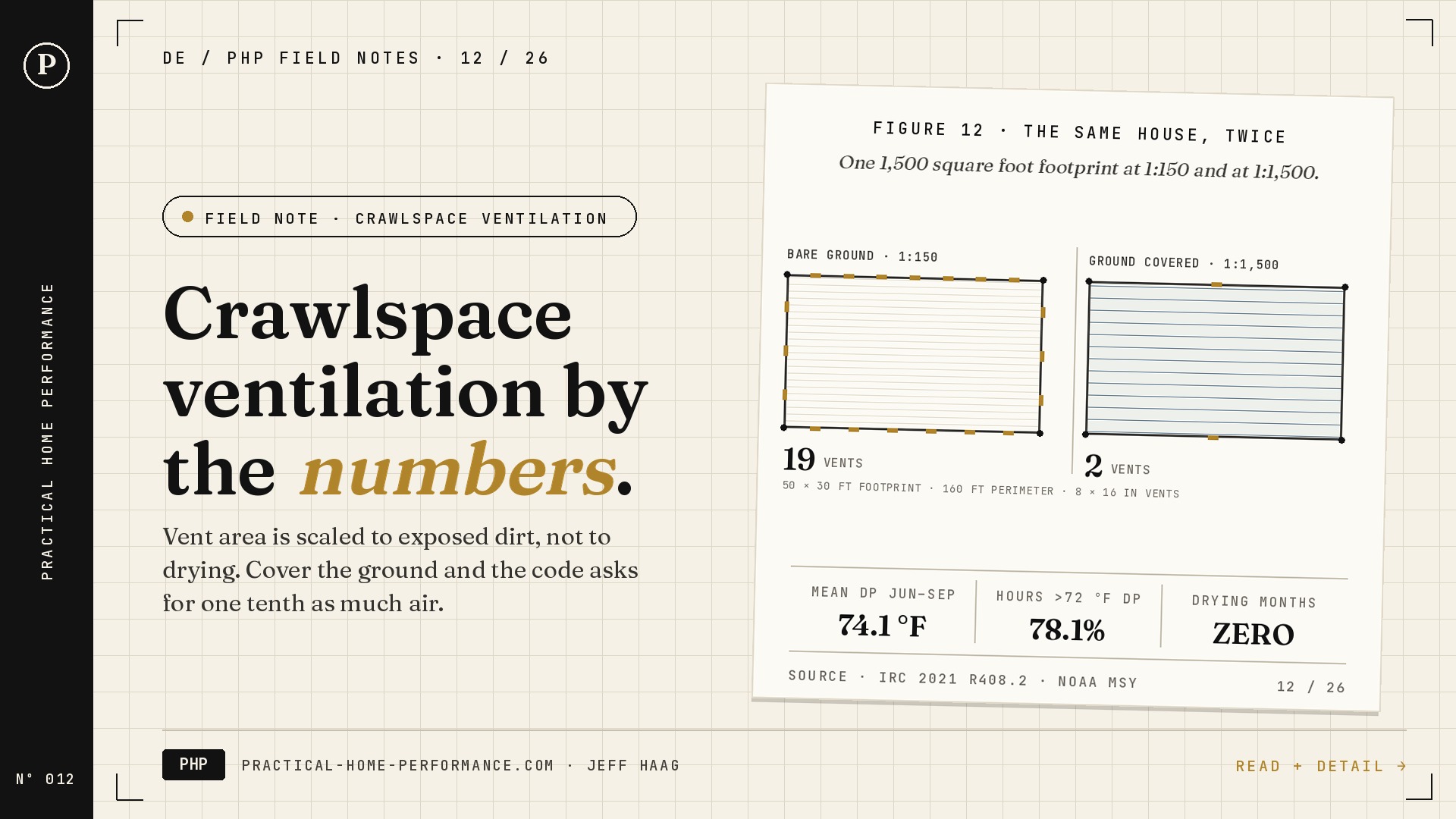 Practical Home Performance &mdash; Nº 012 Field Note card with a hand-drafted figure showing the same 1,500 square foot footprint drawn twice, once vented at 1:150 over bare ground and once at 1:1,500 with the ground covered
