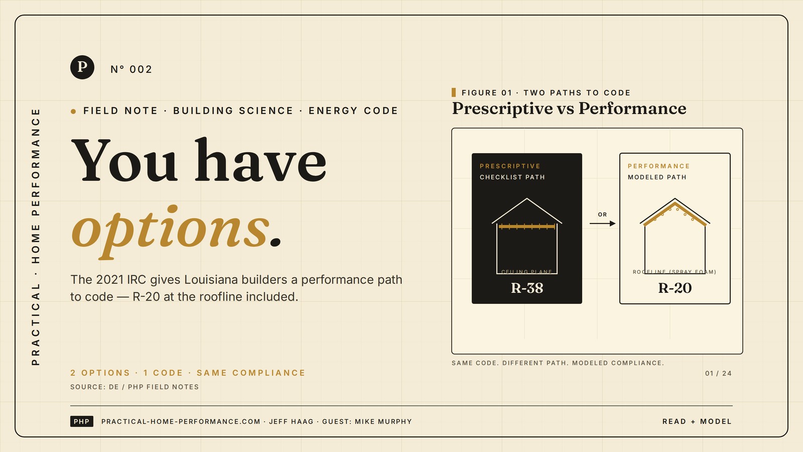 Practical Home Performance — Performance Path Paradox article card with blueprint-style house energy model comparing prescriptive vs performance path