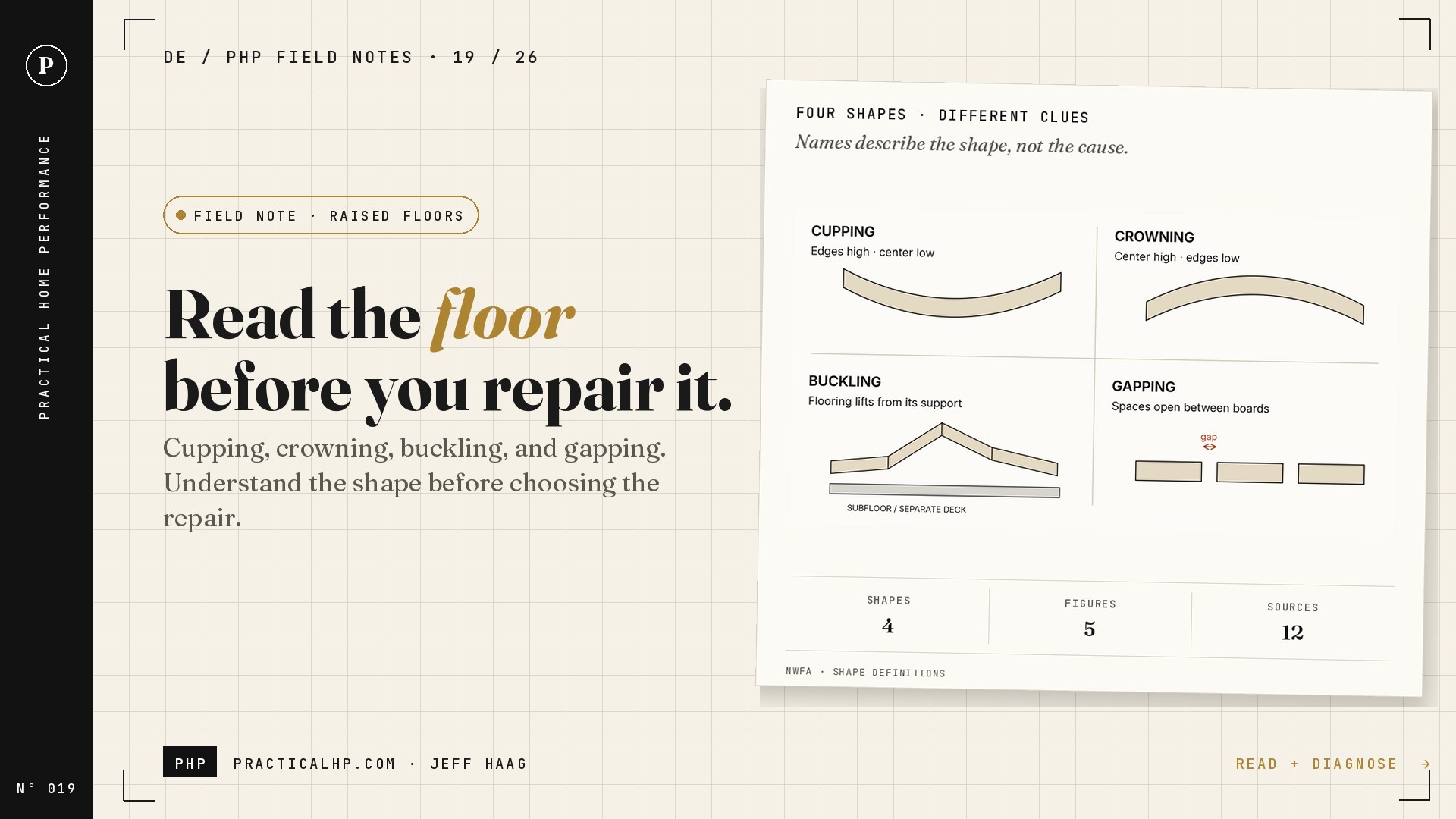 PHP Field Note Nº 019: four floor-shape diagrams; four shapes, five figures, twelve sources.